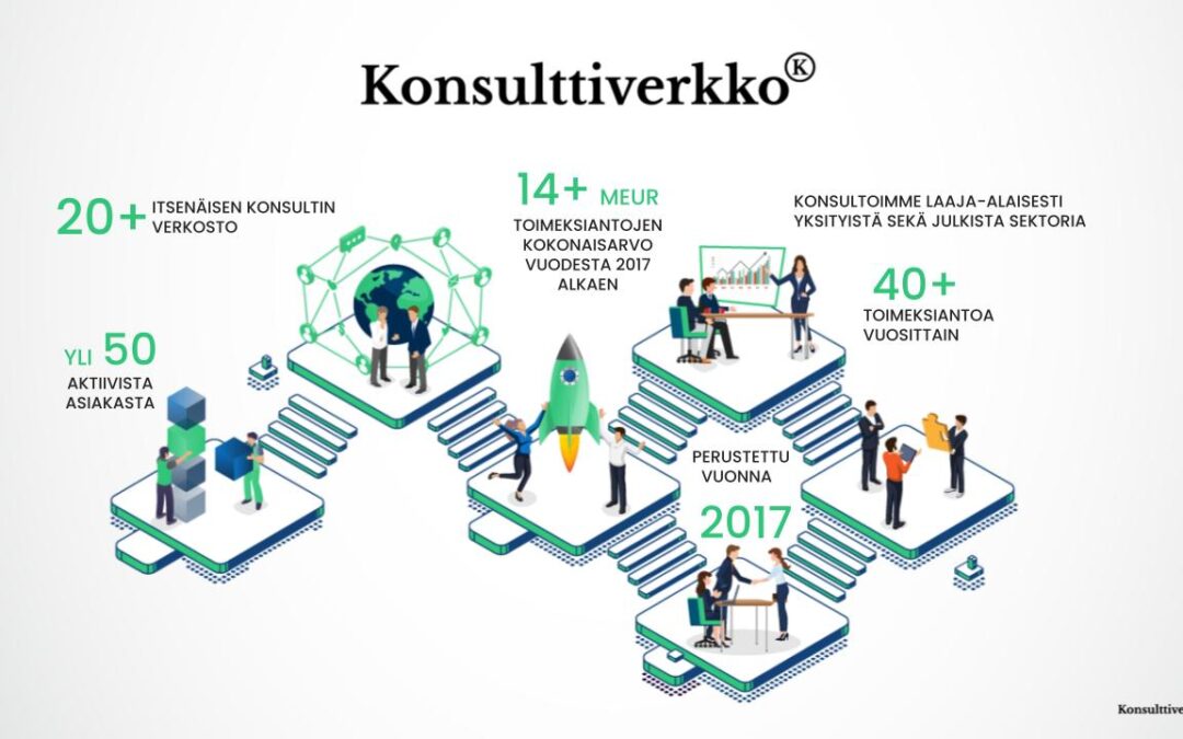 Vuodesta 2017 tähän päivään – uskalluksesta vakiintuneeksi toimijaksi. Hyvää Yrittäjän päivää!