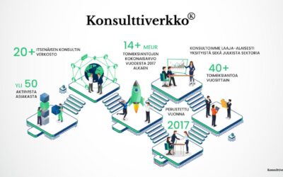 Vuodesta 2017 tähän päivään – uskalluksesta vakiintuneeksi toimijaksi. Hyvää Yrittäjän päivää!